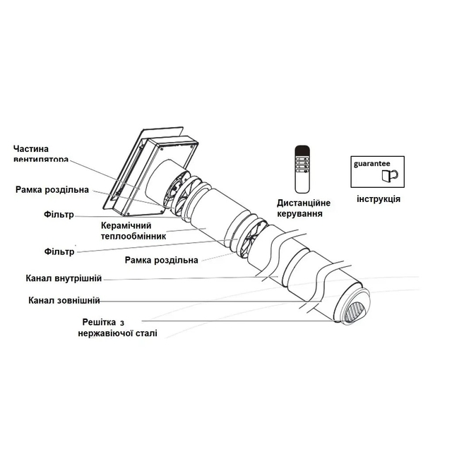 Рекуператор бытовой AirRoxy aRheat 125 (01-321)