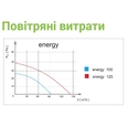 Витяжний вентилятор настінний AirRoxy Planet Energy 80 PS (01-054)