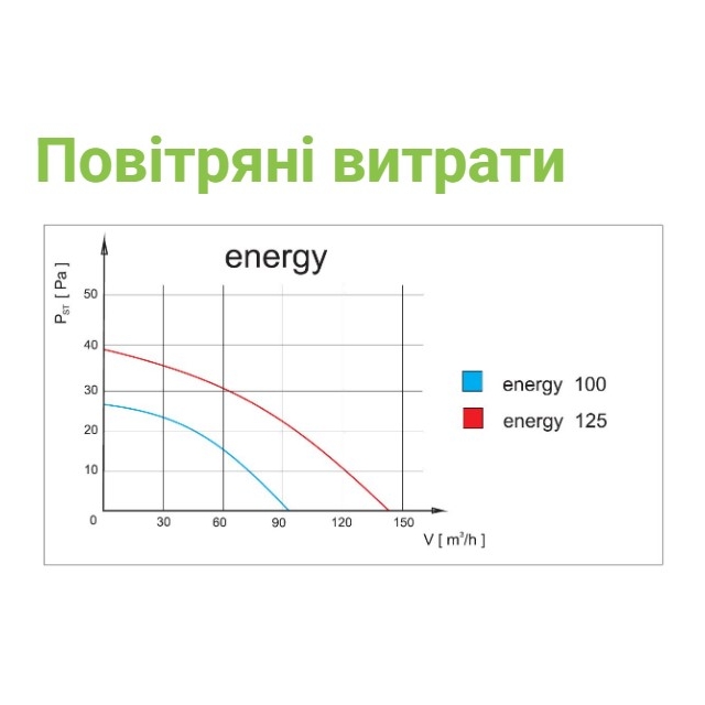 Витяжний вентилятор настінний AirRoxy Planet Energy 80 PS (01-054)