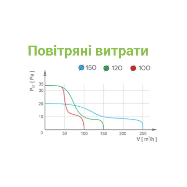 Вытяжной вентилятор настенный AirRoxy pRestige 150 ZG PS* (01-036)