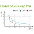 Вытяжной вентилятор настенный AirRoxy aRid 120 BB TS (01-044)