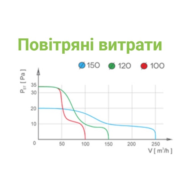Вытяжной вентилятор настенный AirRoxy aRid 120 BB TS (01-044)