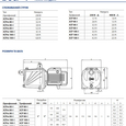 Поверхностный насос Pedrollo 3CP 80 (43CPN382A)