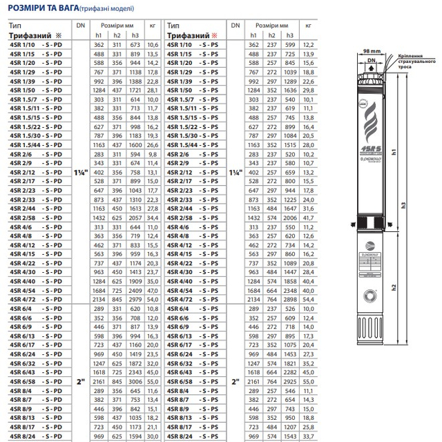 Свердловинний насос Pedrollo 4SR 6/17 S-PD (49480617WLA)