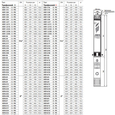 Свердловинний насос Pedrollo 4SR4/54 S-PD (49480454WLA)