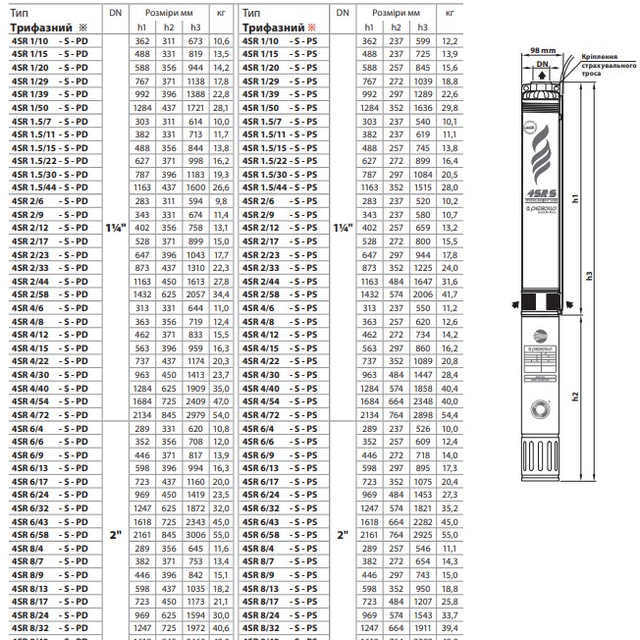 Свердловинний насос Pedrollo 4SR4/54 S-PD (49480454WLA)