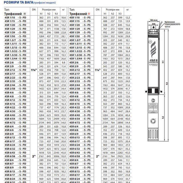 Свердловинний насос Pedrollo 4SRm 2/23 S-PD (49480223WLA1)
