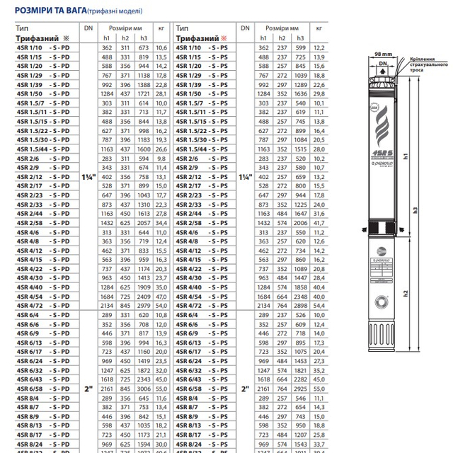 Свердловинний насос Pedrollo 4SR 8/17 S-PD (49480817WLA)