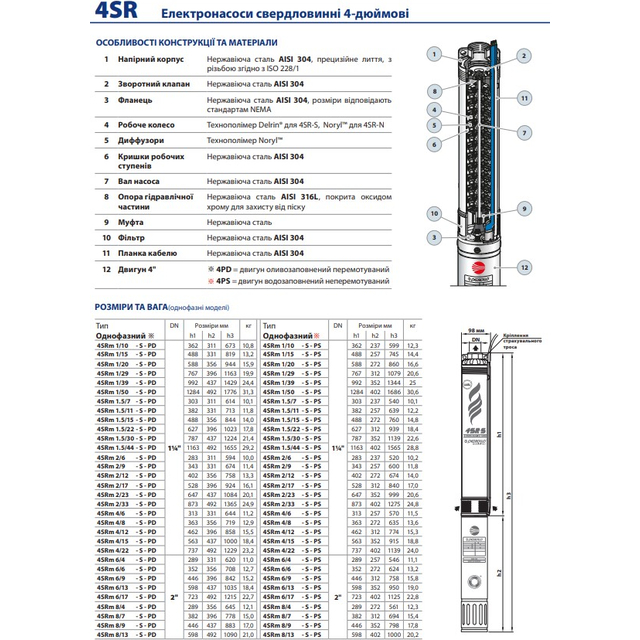 Свердловинний насос Pedrollo 4SRm 4/12 S-PD (49480412WLA1)