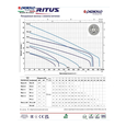 Погружной насос Pedrollo Tritus TR 1.5 (48SHT00A)