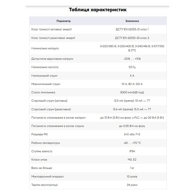 Счетчик электроэнергии трехфазный многотарифный NIK2300 ARТT.2000.MС.12 5(10)А