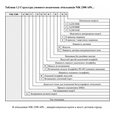 Лічильник електроенергії трифазний однотарифний NIK 2300 ART.2000.M.15 5(10)А