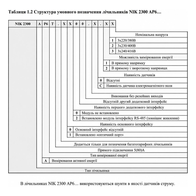 Лічильник електроенергії трифазний однотарифний NIK 2300 ART.2000.M.15 5(10)А