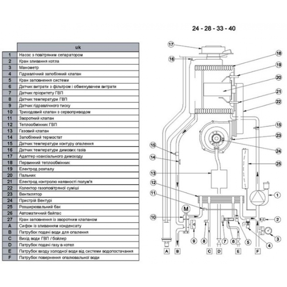 Котел газовый конденсационный Baxi Luna Duo-Tec Е 40