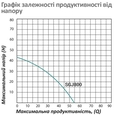 Поверхностный насос самовсасывающий Pumpman SGJ800