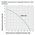 Насосная станция Pumpman TGPB125C