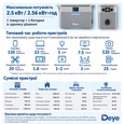 Комплект резервного живлення Deye SUN-BK250-2.56KWH-EU-AM4-32L