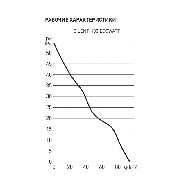 Вытяжной вентилятор настенный Soler&amp;Palau Silent-100 CRZ Ecowatt (5210610200)