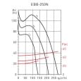Вытяжной вентилятор настенный Soler&amp;Palau EBB-250 N HT (5211852800)