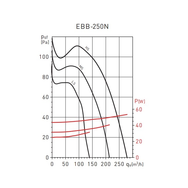 Вытяжной вентилятор настенный Soler&amp;Palau EBB-250 N HT (5211852800)