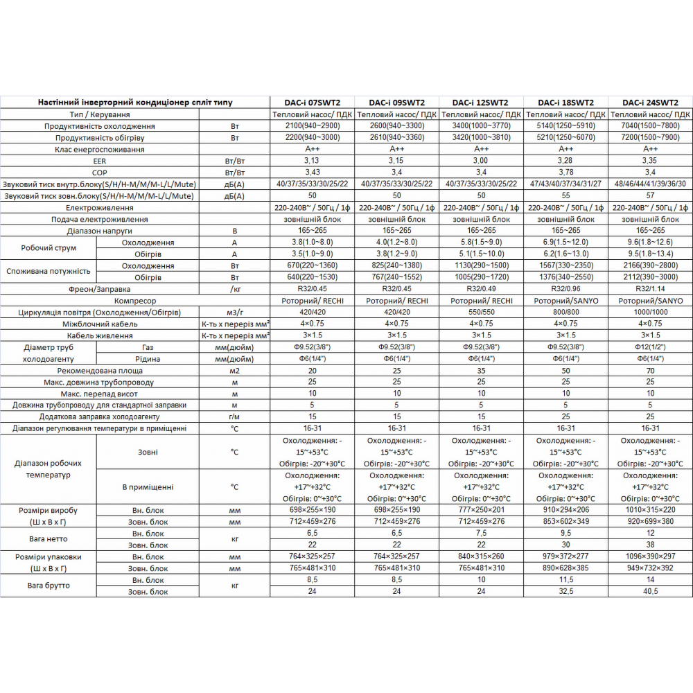 Кондиционер настенный Digital DAC-i 24SWT2 Scandinavian Winter