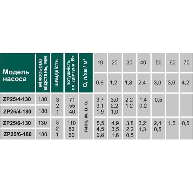 Циркуляційний насос Volks pumpe ZP25/4 130 мм + гайки