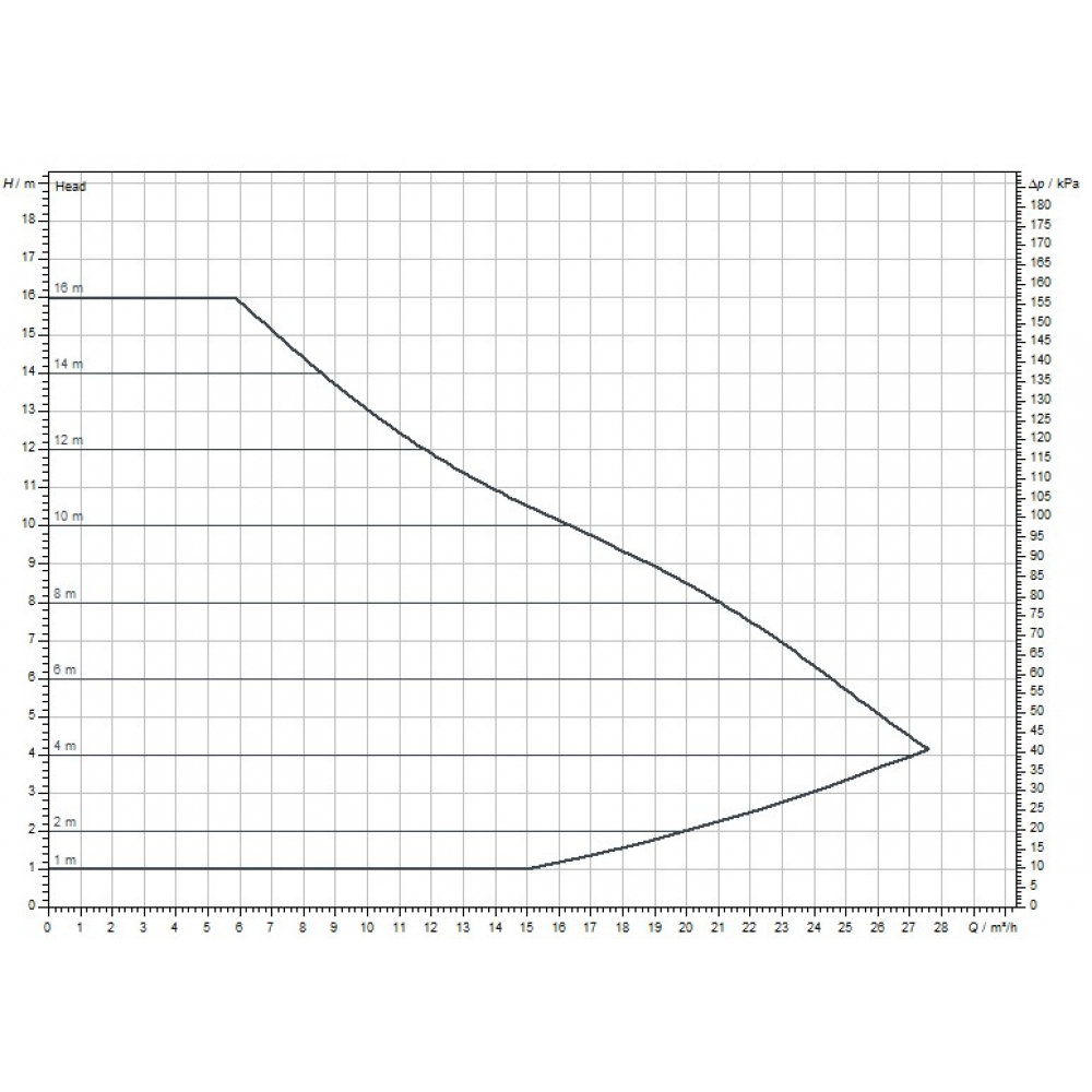 Циркуляционный насос Wilo Yonos MAXO 40/0,5-16 (2120648)