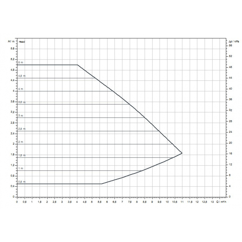 Циркуляционный насос Wilo Yonos MAXO 40/0,5-4 (2120645)