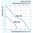 Вытяжной вентилятор настенный Blauberg Sileo 125