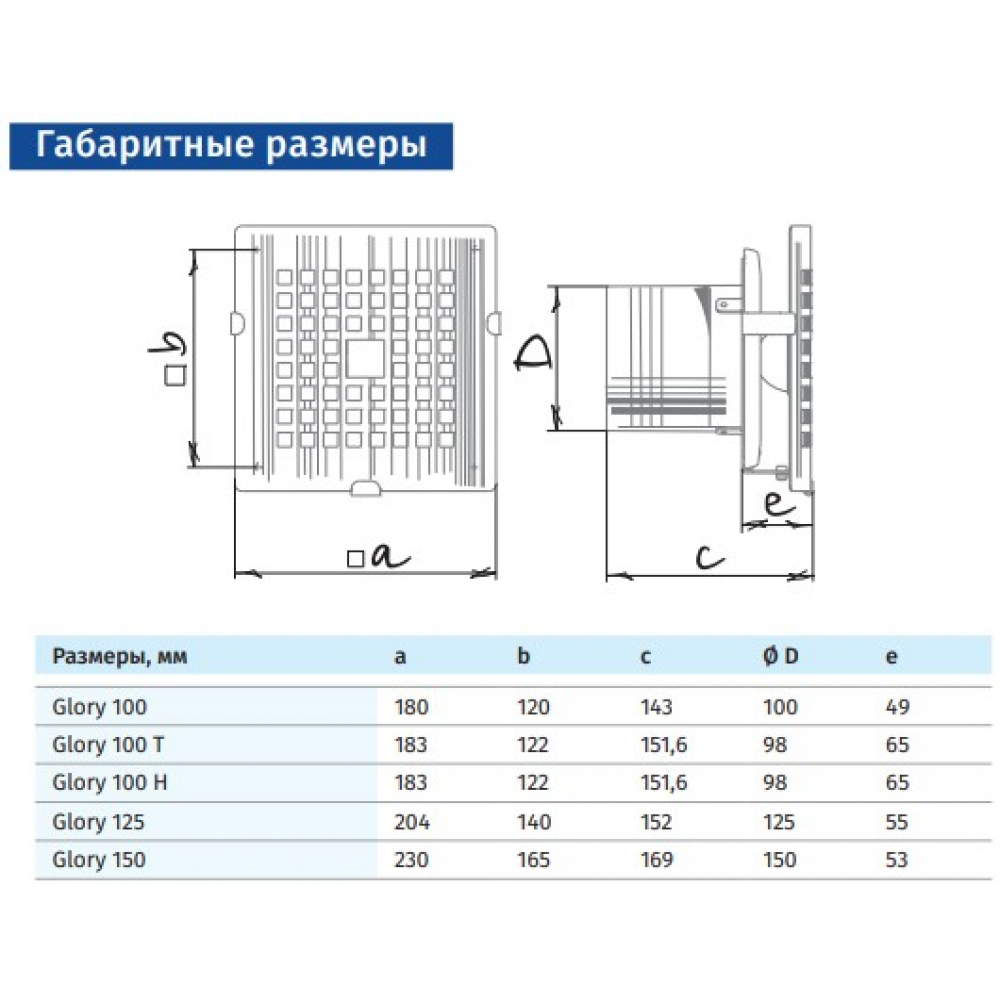 Витяжний вентилятор настінний Blauberg Glory 125-3