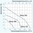 Витяжний вентилятор настінний Blauberg Glory 100-2