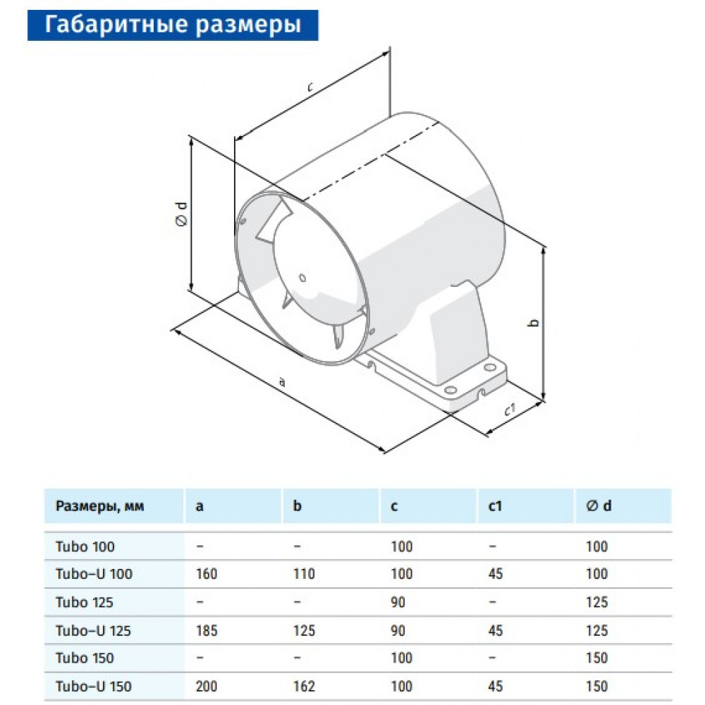 Канальный вентилятор Blauberg Tubo 125