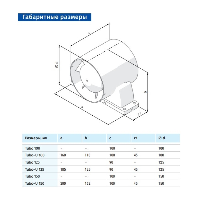 Канальный вентилятор Blauberg Tubo 100