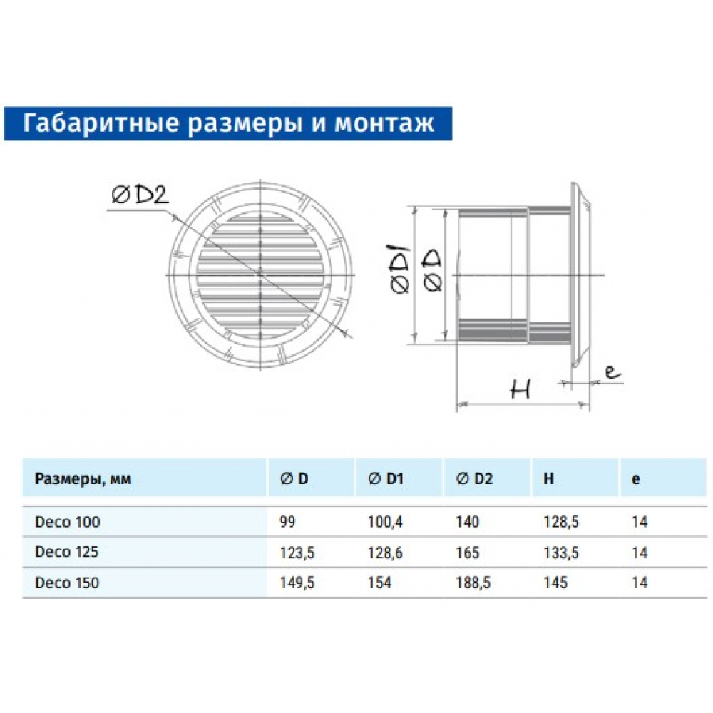 Вытяжной вентилятор настенный Blauberg Deco 125