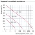 Вытяжной вентилятор настенный Blauberg Art 150-3