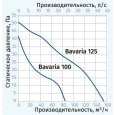 Витяжний вентилятор настінний Blauberg Bavaria 100 H
