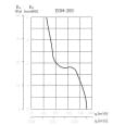 Вытяжной вентилятор настенный Soler&amp;Palau EDM-200 C (5211552400)