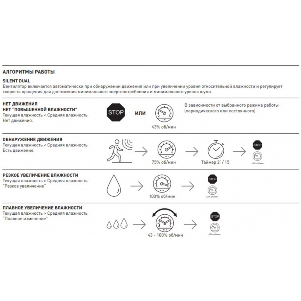 Вытяжной вентилятор настенный Soler&Palau Silent Dual 300 (5210641100)