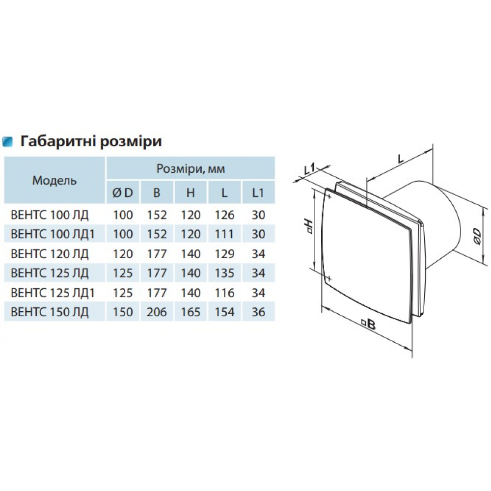 Витяжний вентилятор настінний Vents 100 ЛД