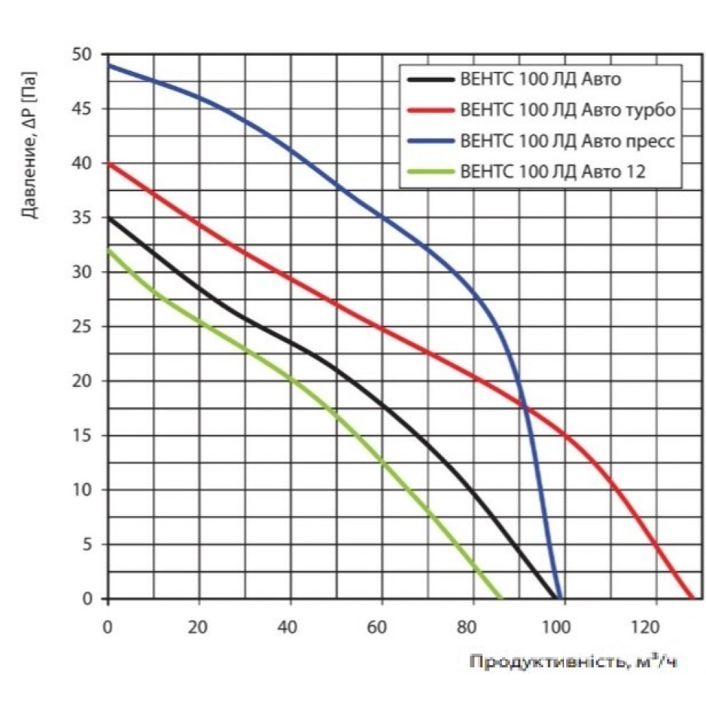 Вытяжной вентилятор настенный Vents 100 ЛД Авто Т алюминий матовый