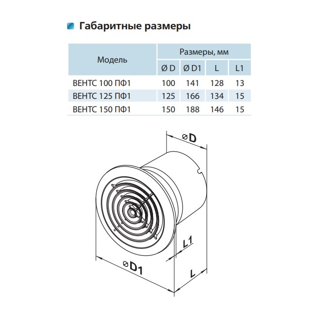 Витяжний вентилятор настінний Vents 125 ПФ1Т
