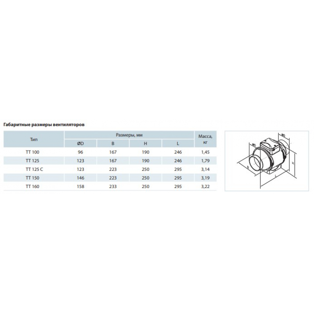 Промисловий вентилятор Vents ТТ 125