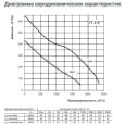 Промышленный вентилятор Vents ТТ 315