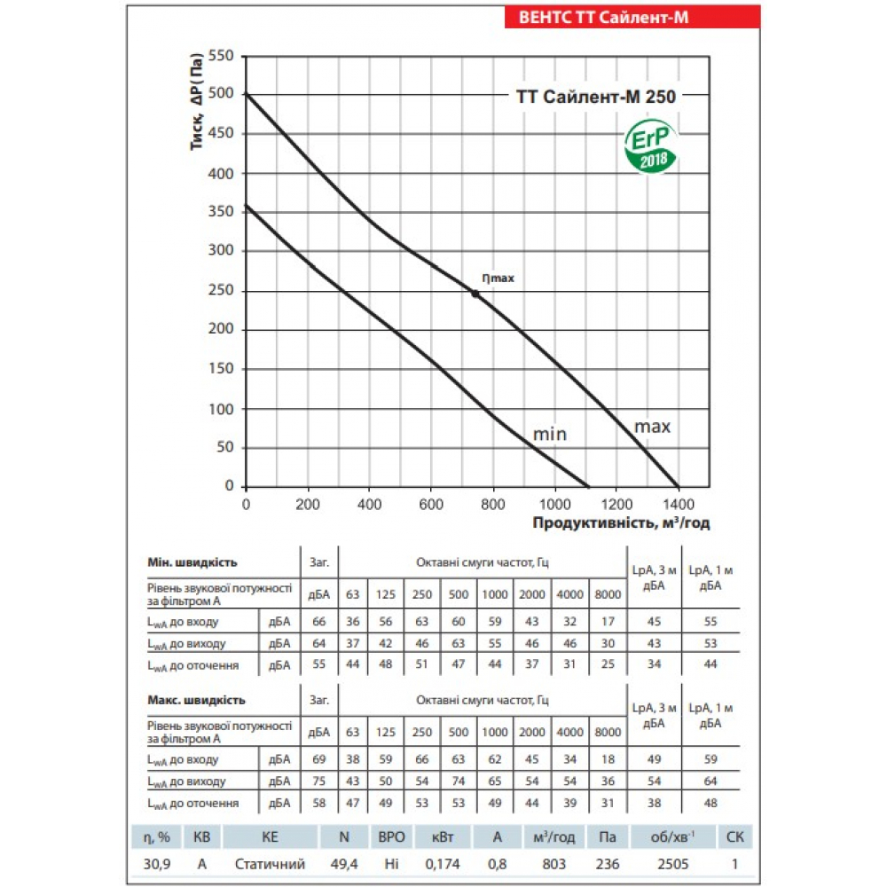 Промисловий вентилятор Vents ТТ Сайлент-М 250
