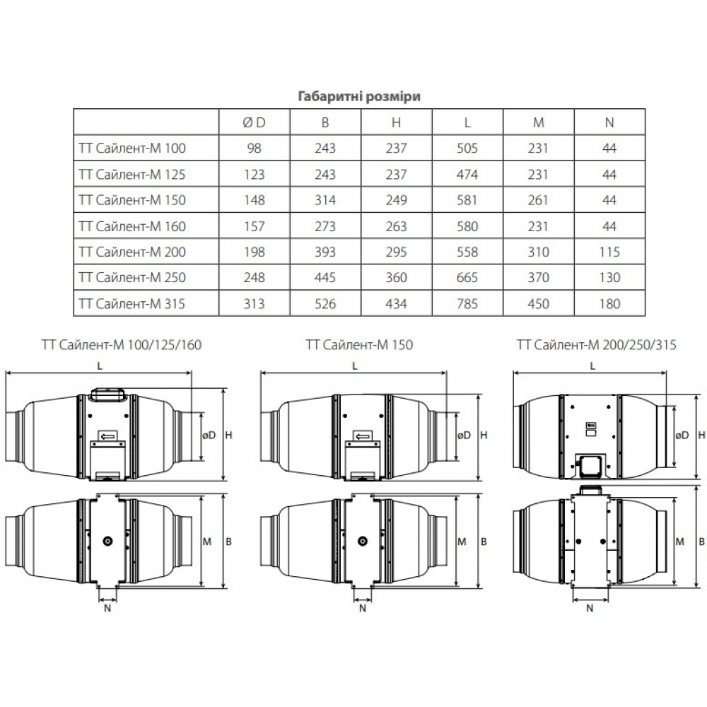Промышленный вентилятор Vents ТТ Сайлент-М 100