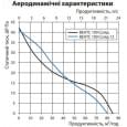 Вытяжной вентилятор настенный Vents 100 Солид