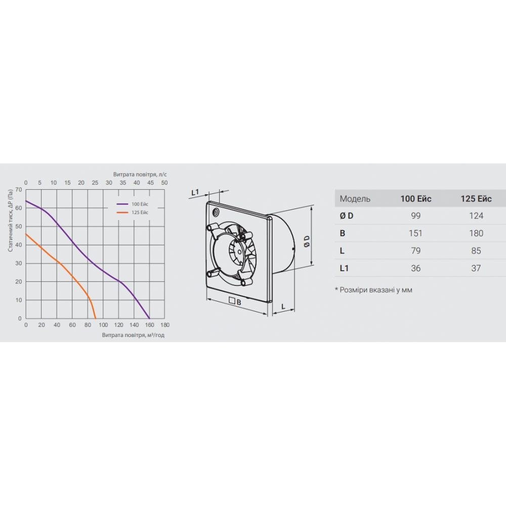 Вытяжной вентилятор настенный Vents 125 Эйс ТН