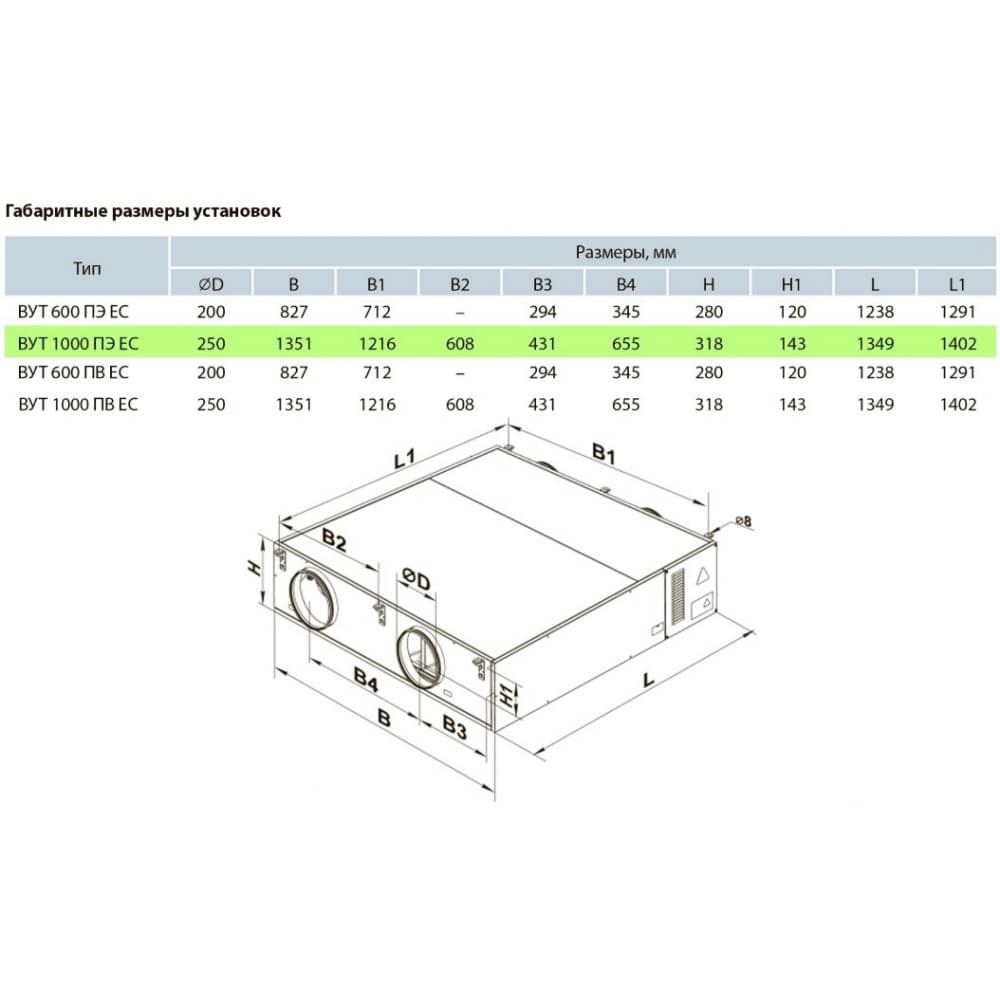 Приточно-вытяжная установка Vents ВУТ 1000 ПЭ ЕС Л