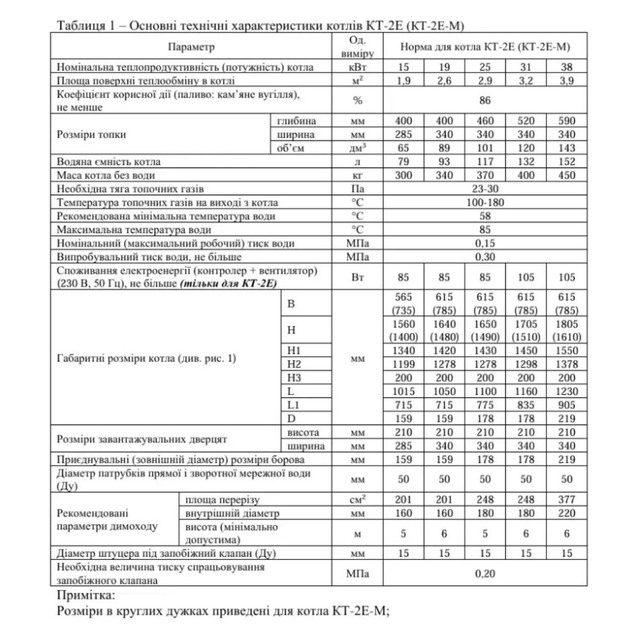Котел твердотопливный длительного горения одноконтурный Altep Duo 19 кВт