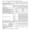 Котел твердотопливный длительного горения одноконтурный Altep Duo Plus 19 кВт